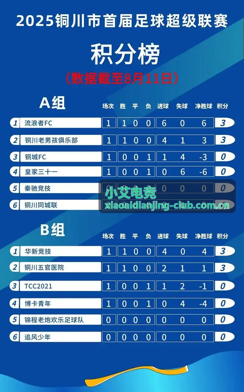 小艾电竞赛事资讯配图
